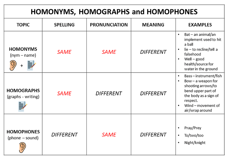 We Can Read Phonics - Lesson Page - 4